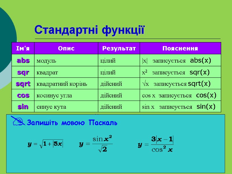 Стандартні функції Математичний запис Запис мовою Паскаль